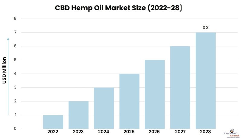 CBD-Hemp-Oil-Market-Insights